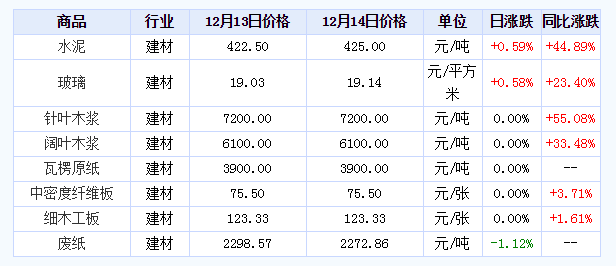 河北灌漿料批發價格